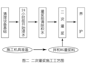 印台灌浆料施工工艺—文字完整版