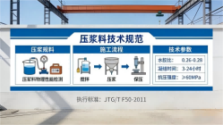 印台本地工厂讲解：说一遍公路压浆料和铁路压浆料的区别